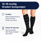 Diasocks støttestrømper med gradert kompresjon på 12–15 mmHg.
